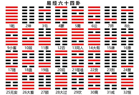 八卦 易經|《易经》全文64卦翻译及图解